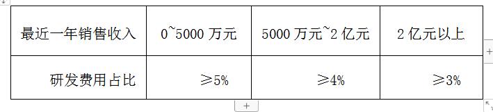 高新企业认定,知识产权管家,高企知管家体系