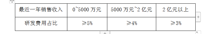 高新企业认定