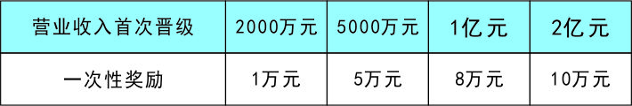 高新企业认定