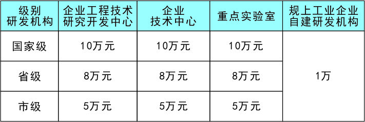 高新企业认定