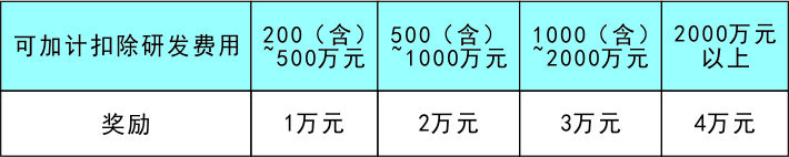 高新企业认定