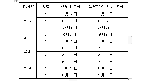 高新企业认定