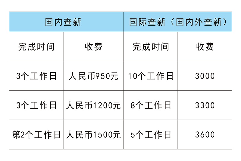 高企申报费用