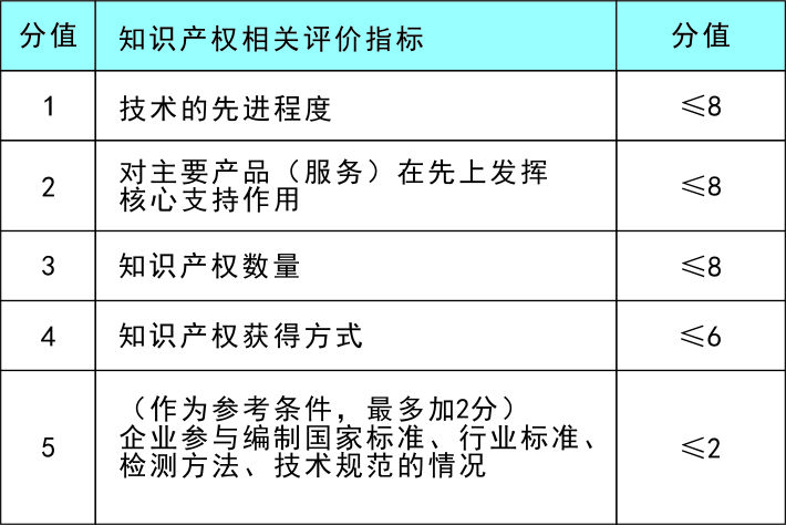 国高申请是什么