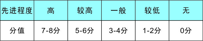 国高申请是什么