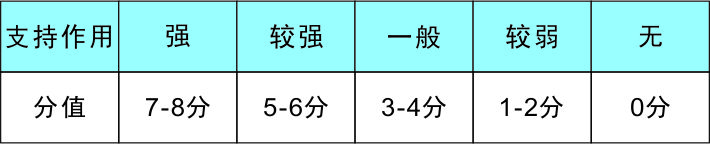 国高申请是什么