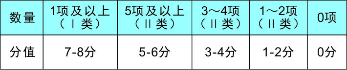 国高申请是什么