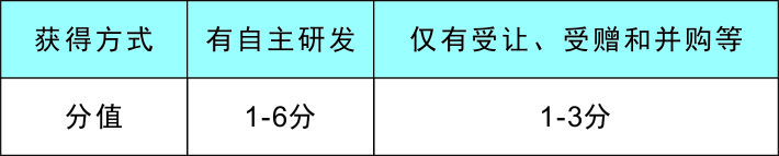 国高申请是什么