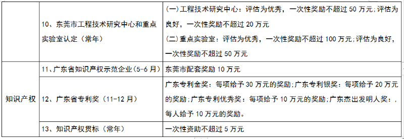 热点项目2