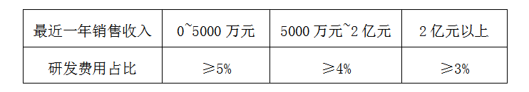 高新企业认定,知识产权管家,高企知管家体系